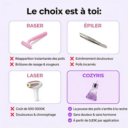 Sérum inhibiteur de croissance des poils - Cyperus Rotundus