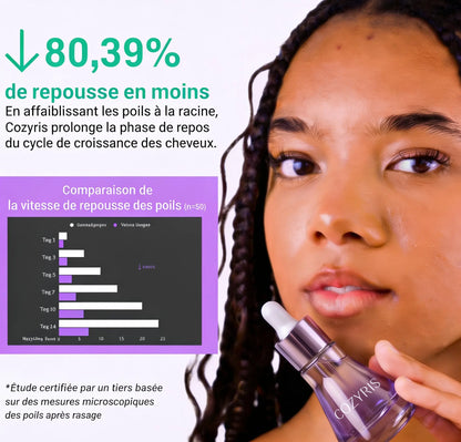 Sérum inhibiteur de croissance des poils - Cyperus Rotundus