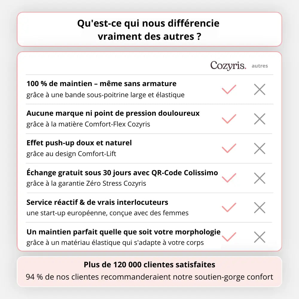 Soutien-gorge Confort – Sans coutures et sans armatures