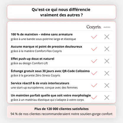 Soutien-gorge Confort – Sans coutures et sans armatures